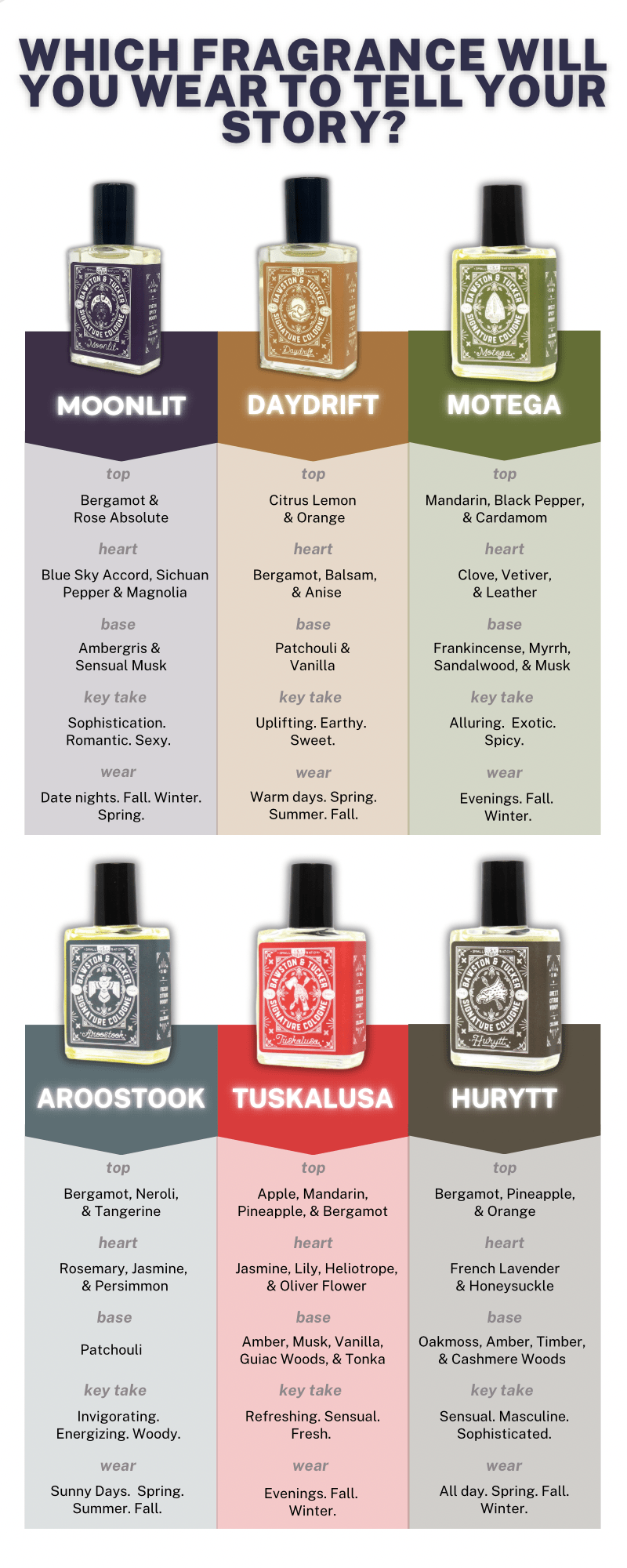 Bawtson & Tucker Provisions - Cologne Oil - Daydrift Signature Fragrance - Roll-on Cologne - 15 ML